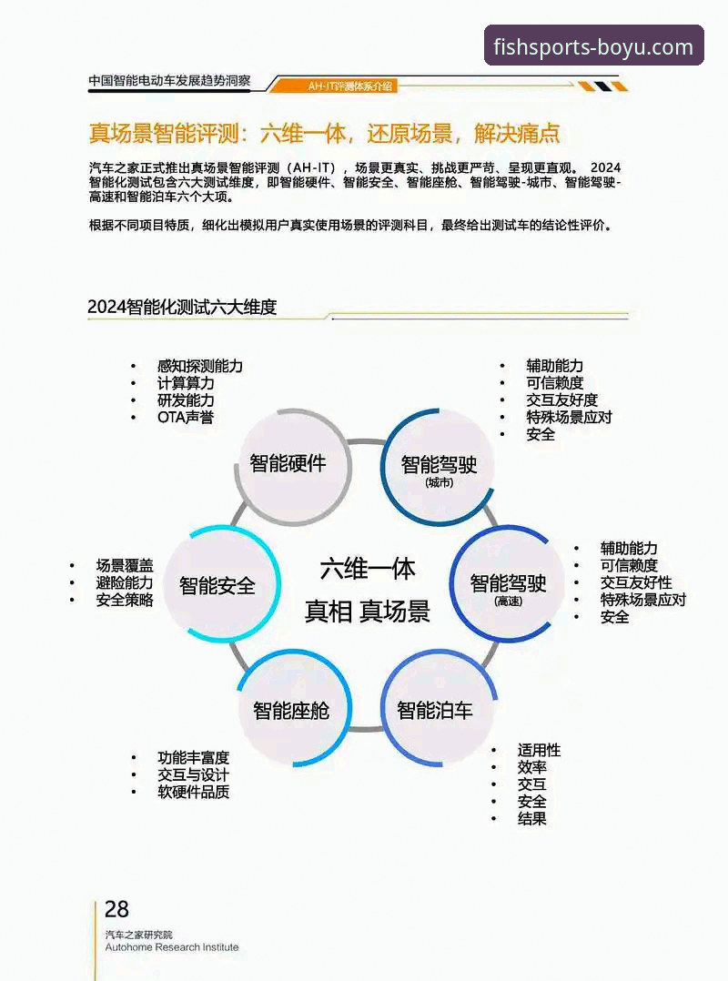博鱼体育客户端 博鱼体育客户端行业趋势全面解析:从技术迭代到用户体验的深度洞察